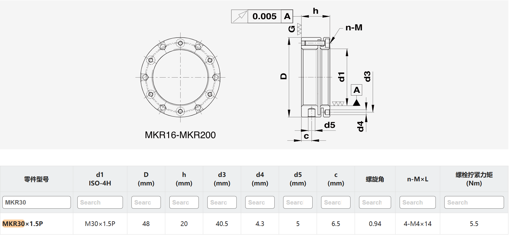 NIKKI 祥开 MKR30×1.5P 研磨级径向锁紧螺母 LMP800934